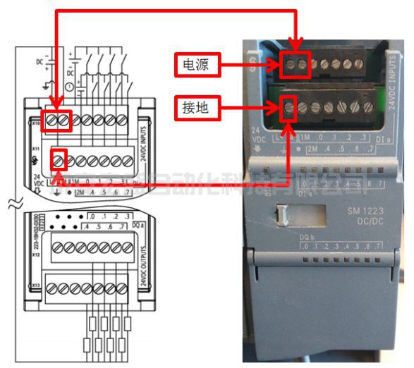 西門子S7-1200系列PLC全套接線圖，很實用！