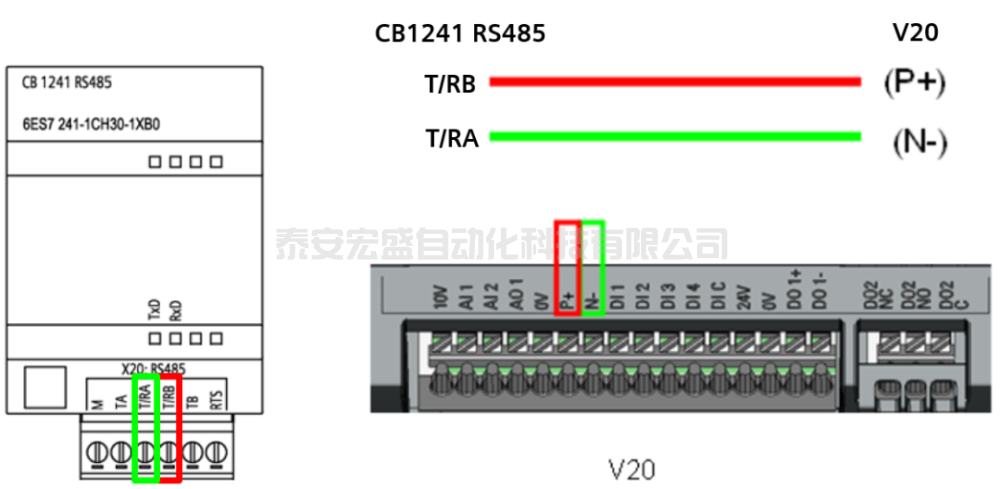 S7-1200 和V20變頻器的MODBUS通訊實例