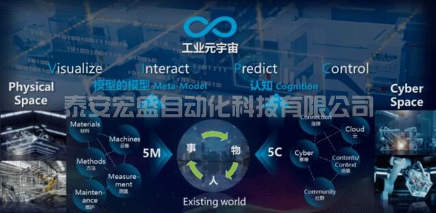 未來(lái)5-10年是工業(yè)元宇宙高速發(fā)展階段數(shù)字主權(quán)將成關(guān)鍵基礎(chǔ)設(shè)施