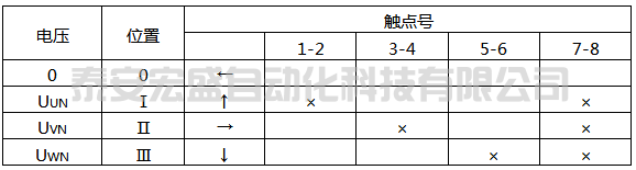 LW5-15/YH1型換相開(kāi)關(guān)觸點(diǎn)位置表