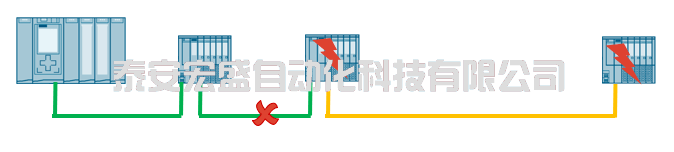 工業(yè)以太網(wǎng)技術(shù)之大話環(huán)網(wǎng)