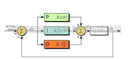 P、I、D參數(shù)的作用究竟是什么？ PID控制算法精華和參數(shù)整定三大招