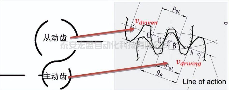 西門子驅(qū)動負荷分配方案詳解及案例分享