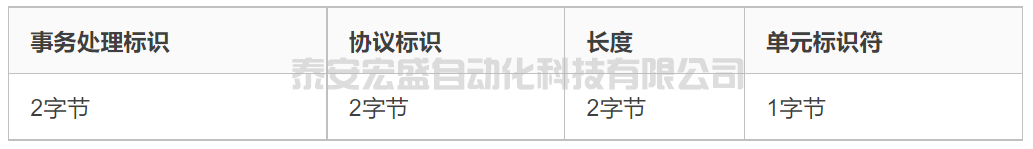 【實用篇】ModbusTCP協(xié)議詳解