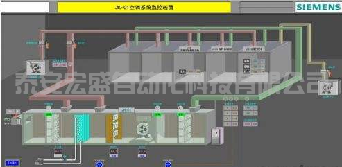 西門子400PLC，CPU EXTF和BUS2F燈報警