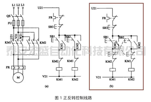 SMART電機正反轉(zhuǎn)庫應用下載