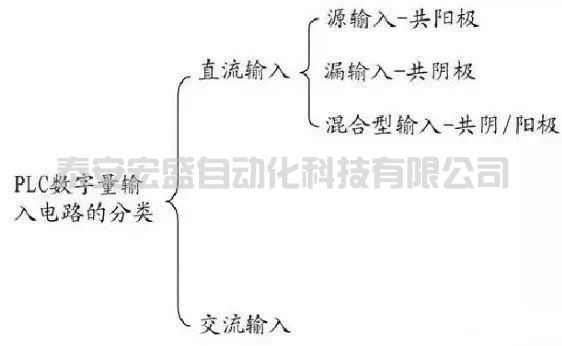 PLC接線與NPN、PNP接近開關(guān)的電路控制圖，就是這么有料
