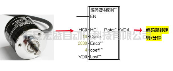 西門子S7-200SMART編碼器轉(zhuǎn)速測量程序