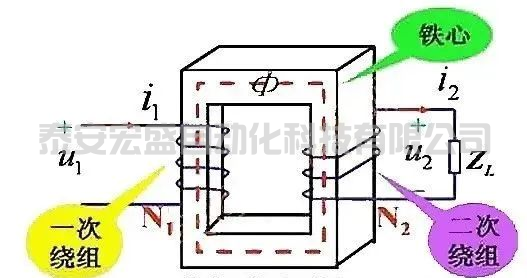 變壓器的輸入端為什么不會(huì)短路？