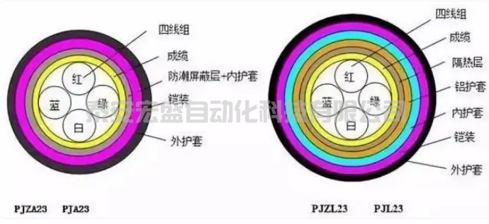 什么是電壓損失電纜電壓損失如何計(jì)算？
