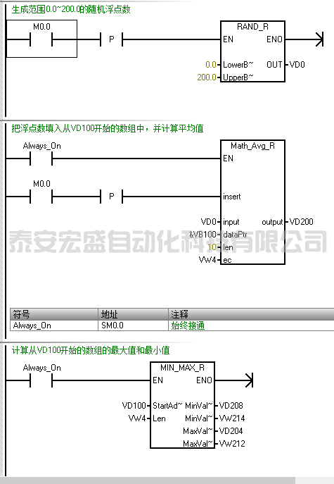 S7-200 SMART V2.8數(shù)學(xué)運(yùn)算的擴(kuò)展使用