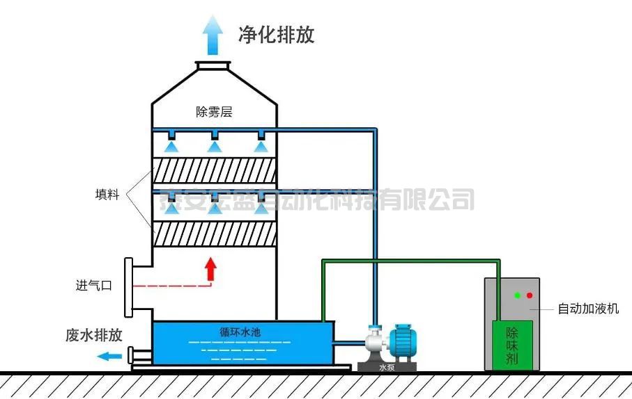 污廢水處理的10種方法和87種工藝圖