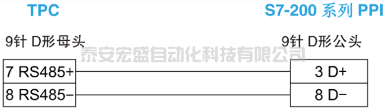 MCGS與S7-200 PLC串口通訊方法