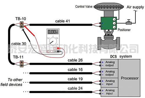 八招輕松搞定氣動(dòng)調(diào)節(jié)閥故障
