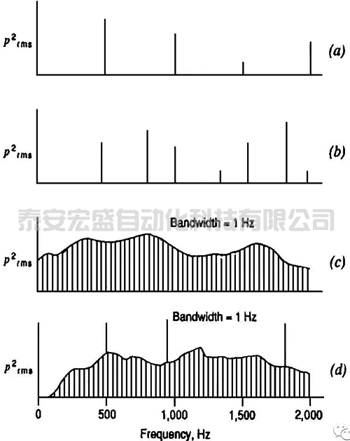 信號頻率成分的四種典型情況 信號頻率成分的四種典型情況