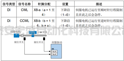 硬件限位開關(guān)怎么接，怎樣激活硬件限位功能？