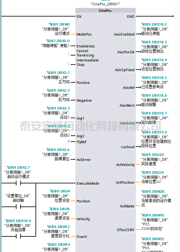 西門子博圖 | FB284庫指令輸入輸出詳解 