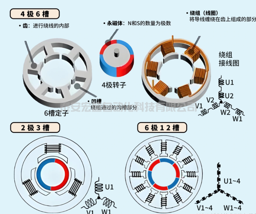 2極，4極，6極三相異步電動(dòng)機(jī)的轉(zhuǎn)速為多少？有何區(qū)別？