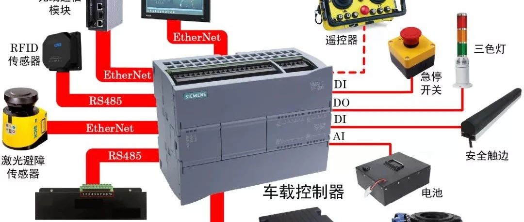 如何用西門子PLC搭建一個完整AGV控制系統(tǒng)？