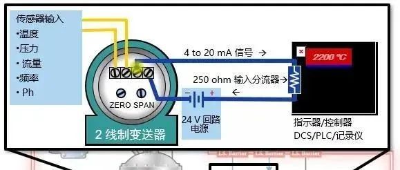 什么是4-20mA控制回路？如何排查故障